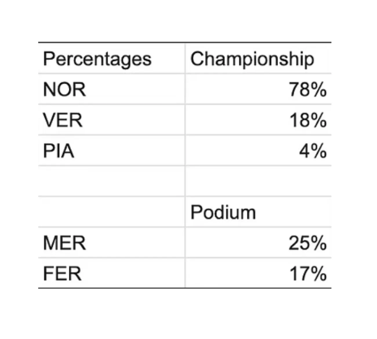 Machine Learning and Formula 1: Lorenzo’s Predictive Model - H-FARM ...